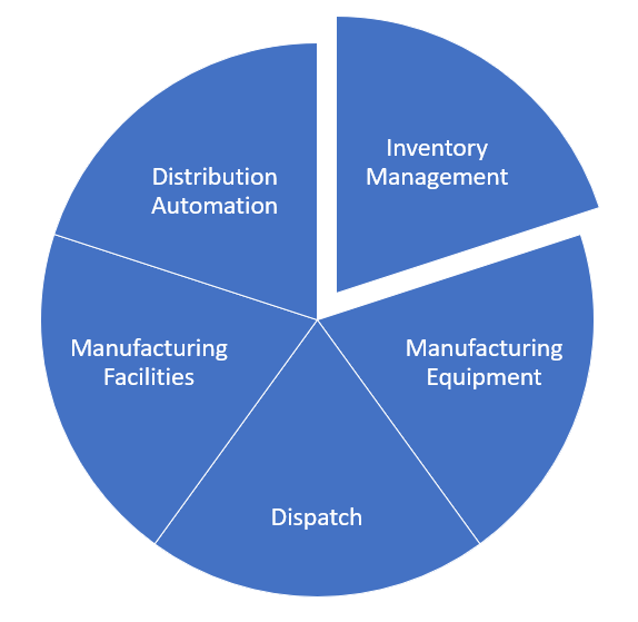 business-capabilities-and-product-management image 0