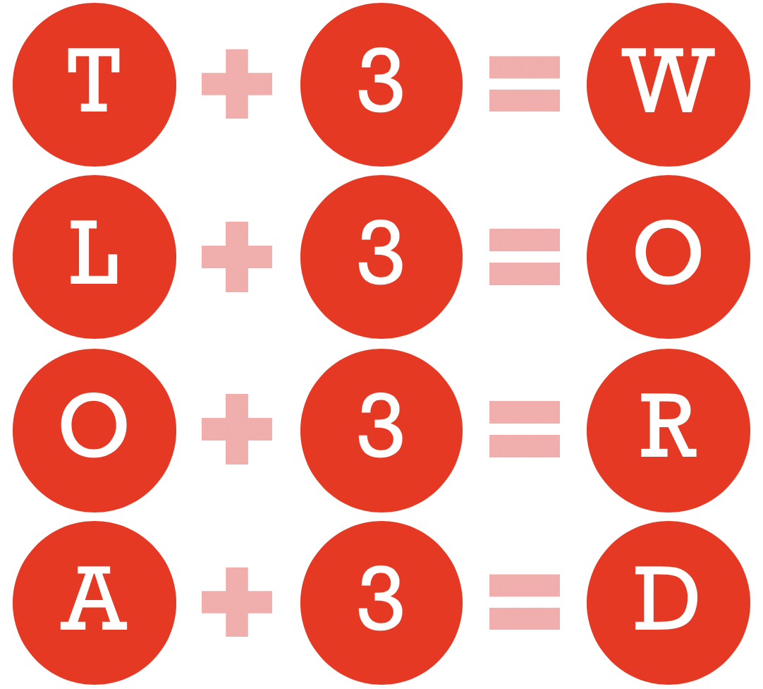 four-surprising-uses-for-cryptography-part-1-confidentiality image 0